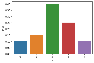 ../_images/05 Variance and standard deviation of a discrete random variable_15_2.png